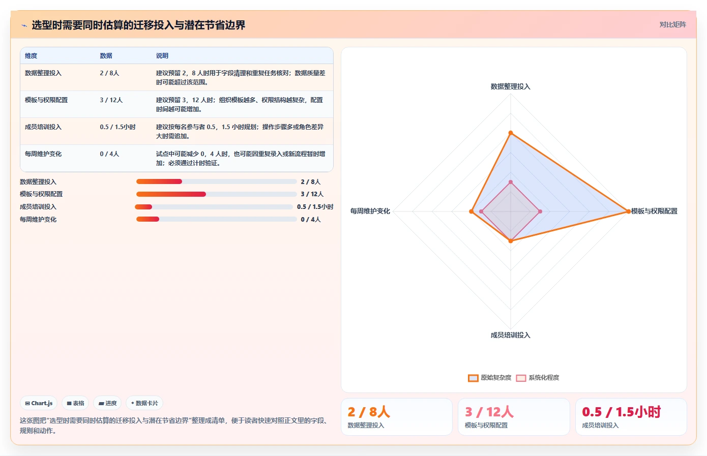 提升项目效率：2026年最值得尝试的5大绘制进度表软件