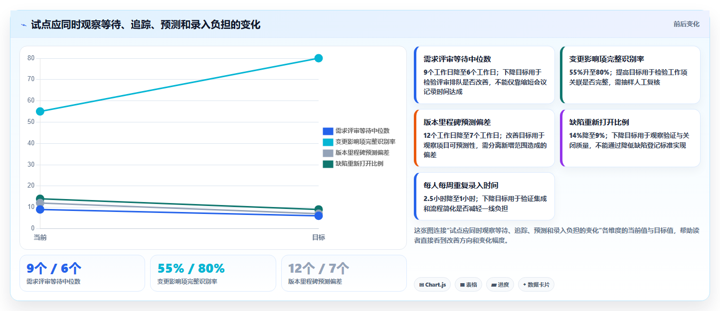 2026年研发效率新标杆：6大ipd研发项目管理软件全面对比