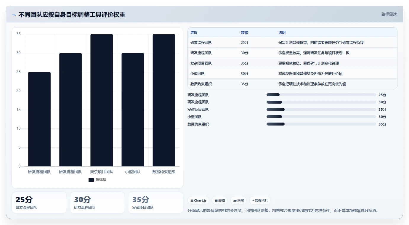 选择困难症福音:2026年最值得尝试的8款PingCode甘特图替代工具推荐