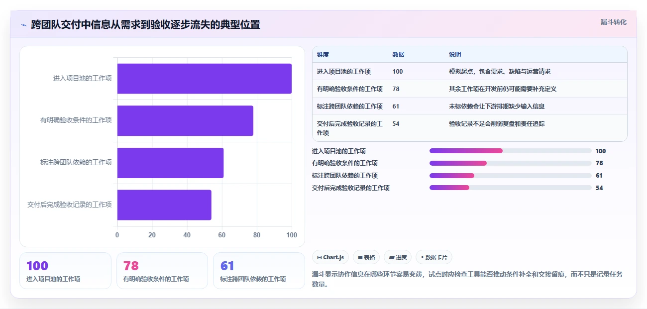 升级协作体验:2026年度7款顶级项目管理协同工具盘点