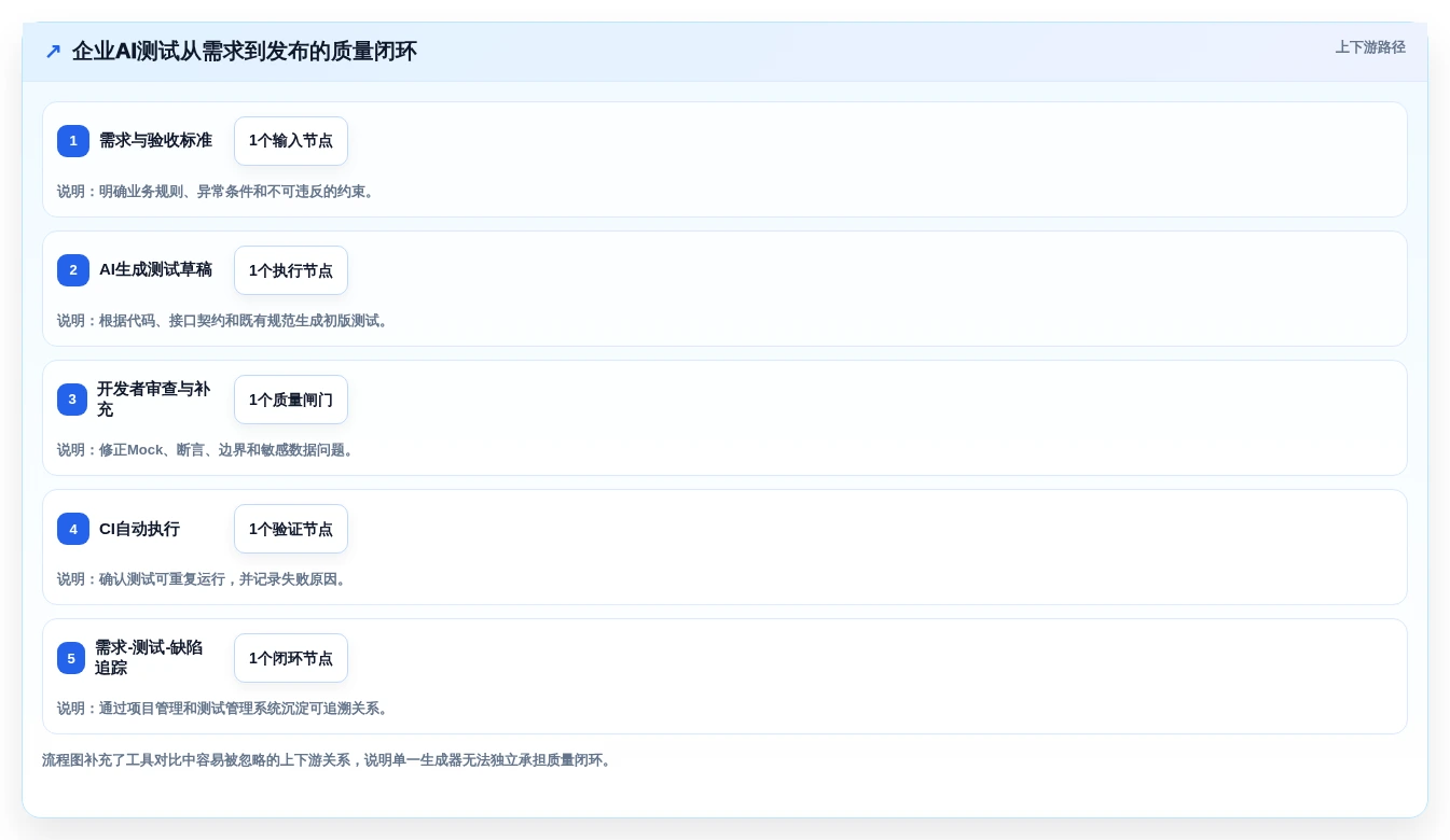 提升代码质量必备:2026年最佳自动生成测试用例的AI工具对比指南
