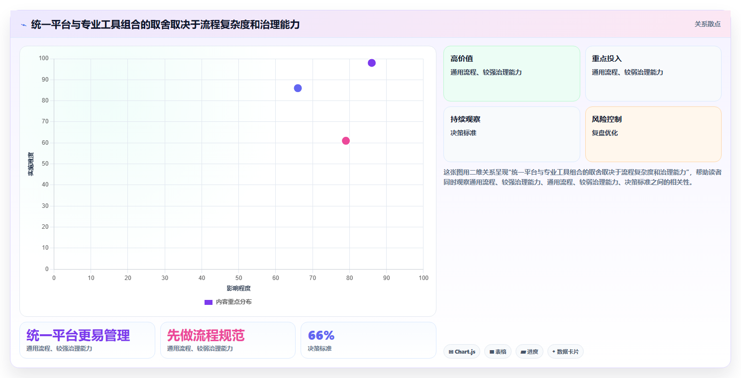 2026年效率之选：6大企业协作与管理平台工具对比分析
