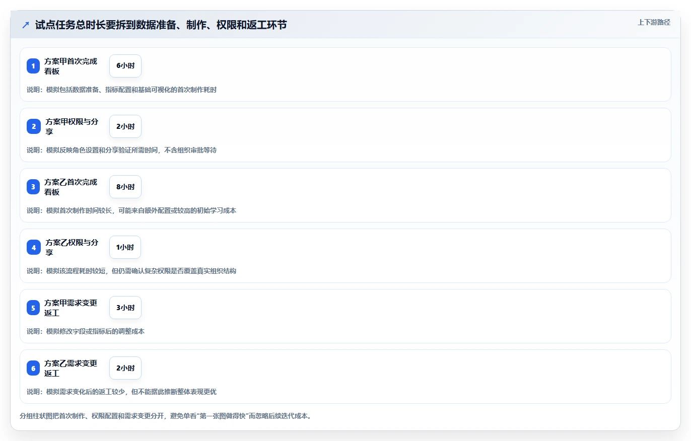 数据可视化产品管理软件哪个好？2026年主流工具对比与选型方法
