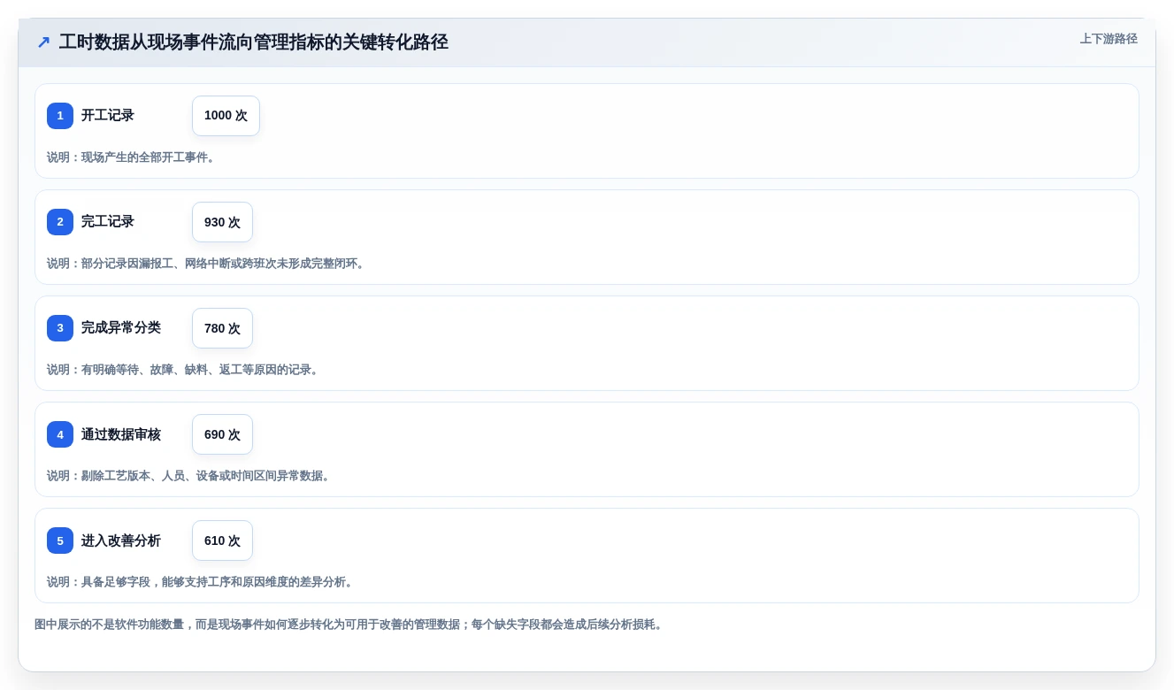 选对标准工时测定软件很重要!2026年最新8款工具对比分析
