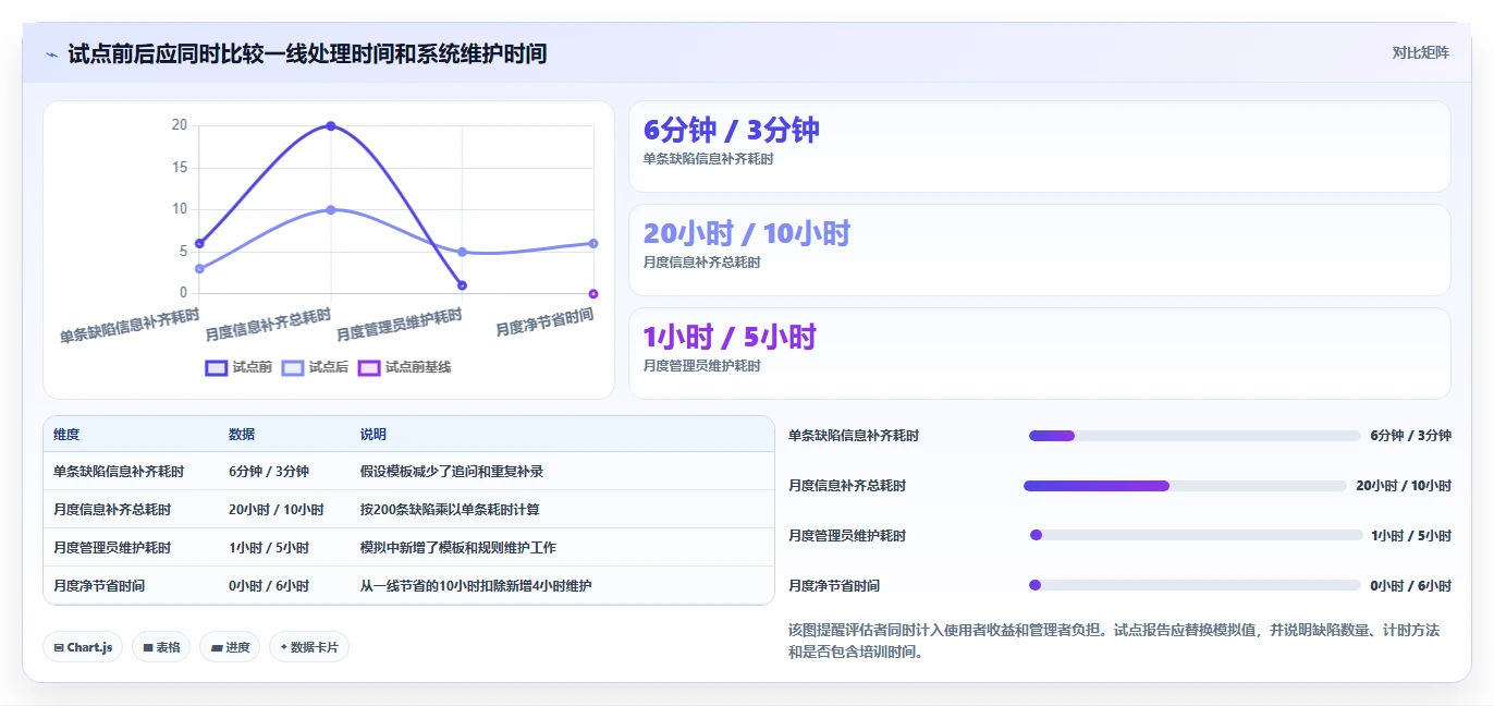 如何选择最适合你的企业bug管理工具?2026年9大工具对比指南