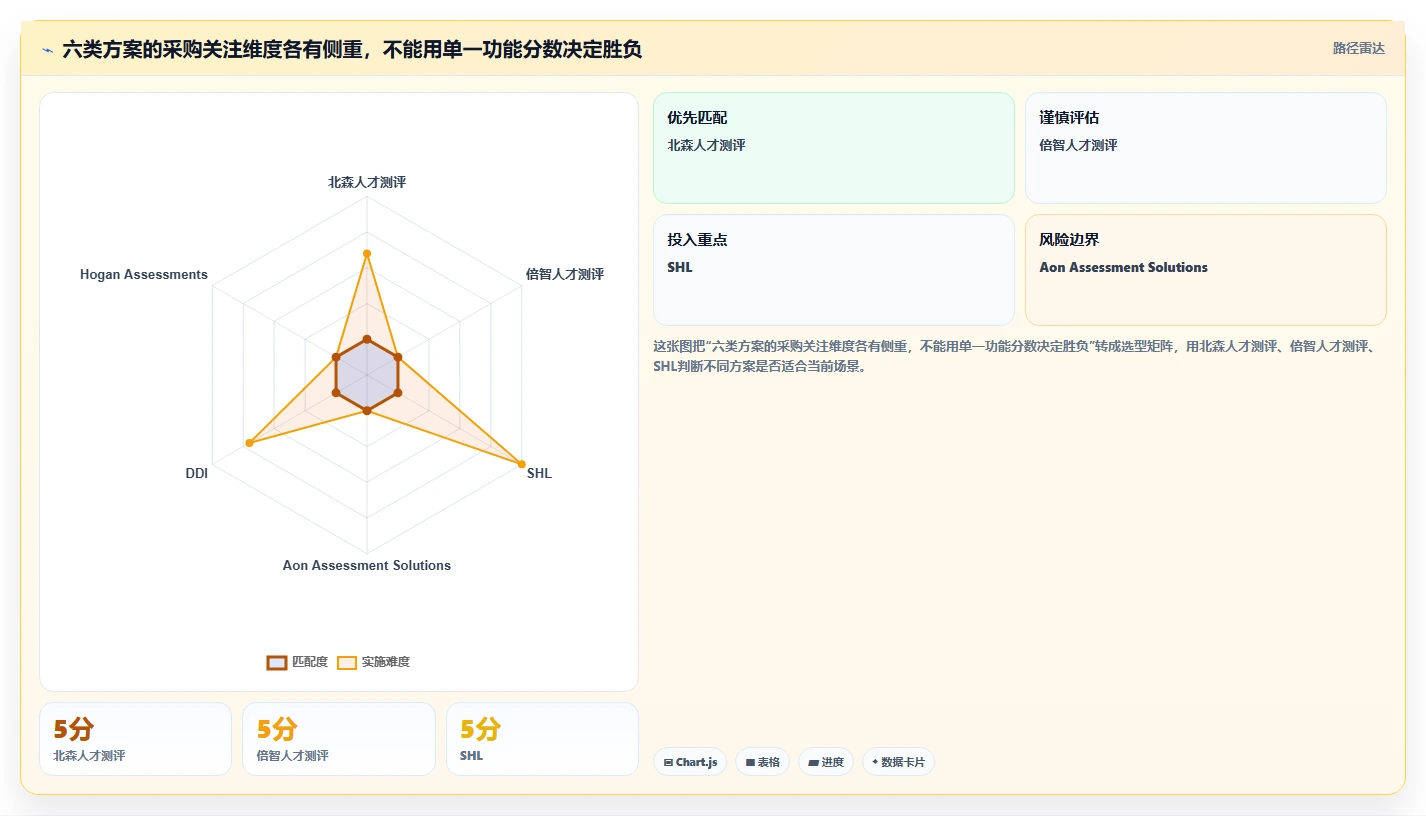 2026年企业必备：6大管理能力测评系统工具深度对比