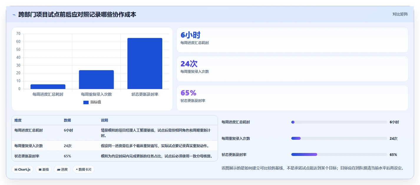 解锁项目管理新境界:2026年进度计划横道图软件选型指南