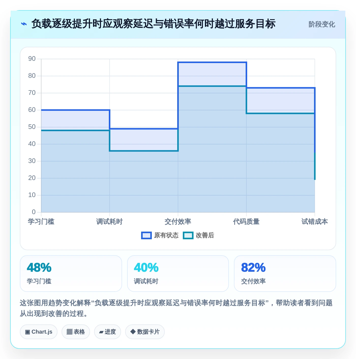 企业效率提升指南：5大热门测试系统性能的工具深度分析