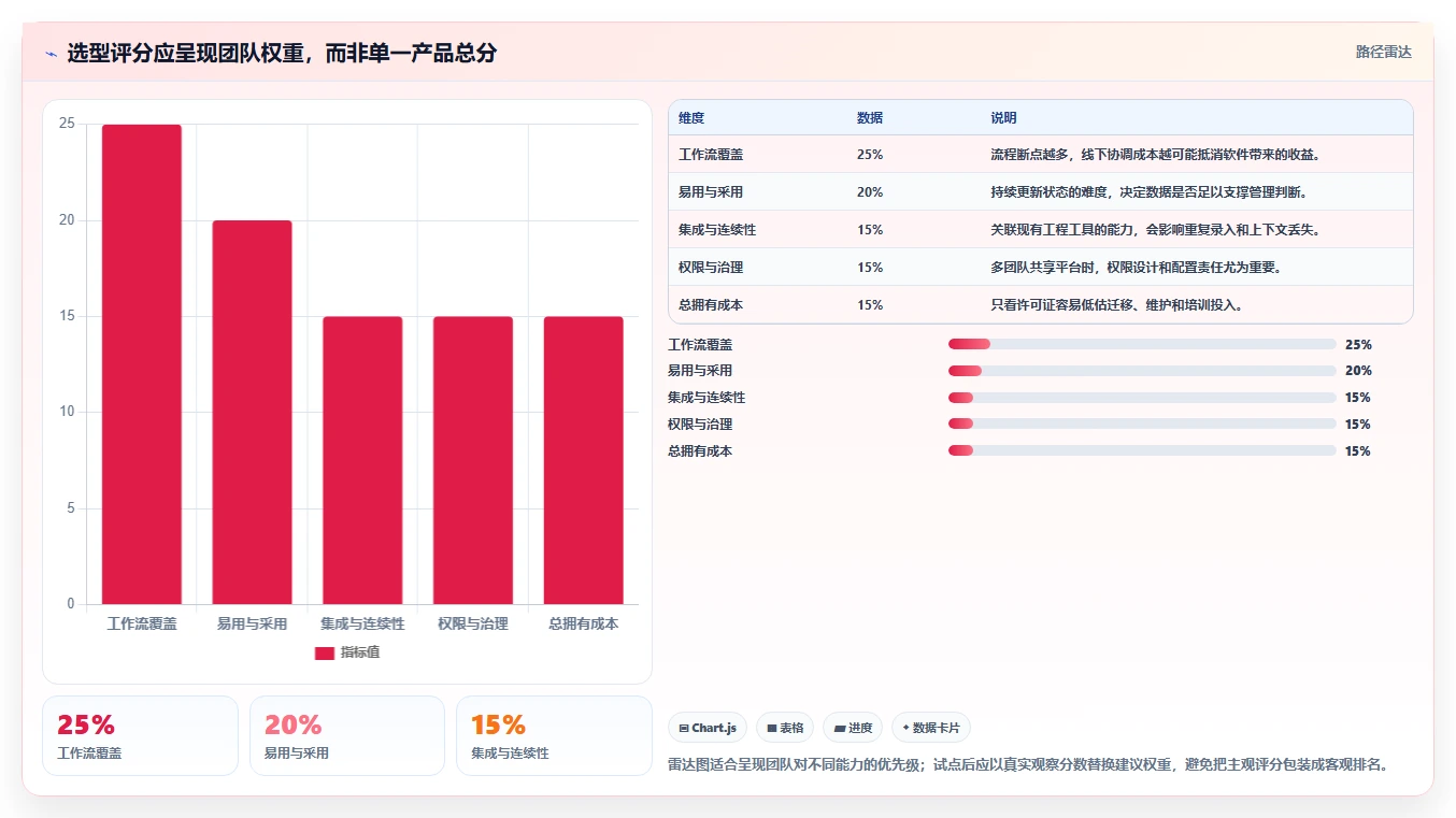 项目管理升级指南:2026年最受欢迎的5大开发计划软件推荐