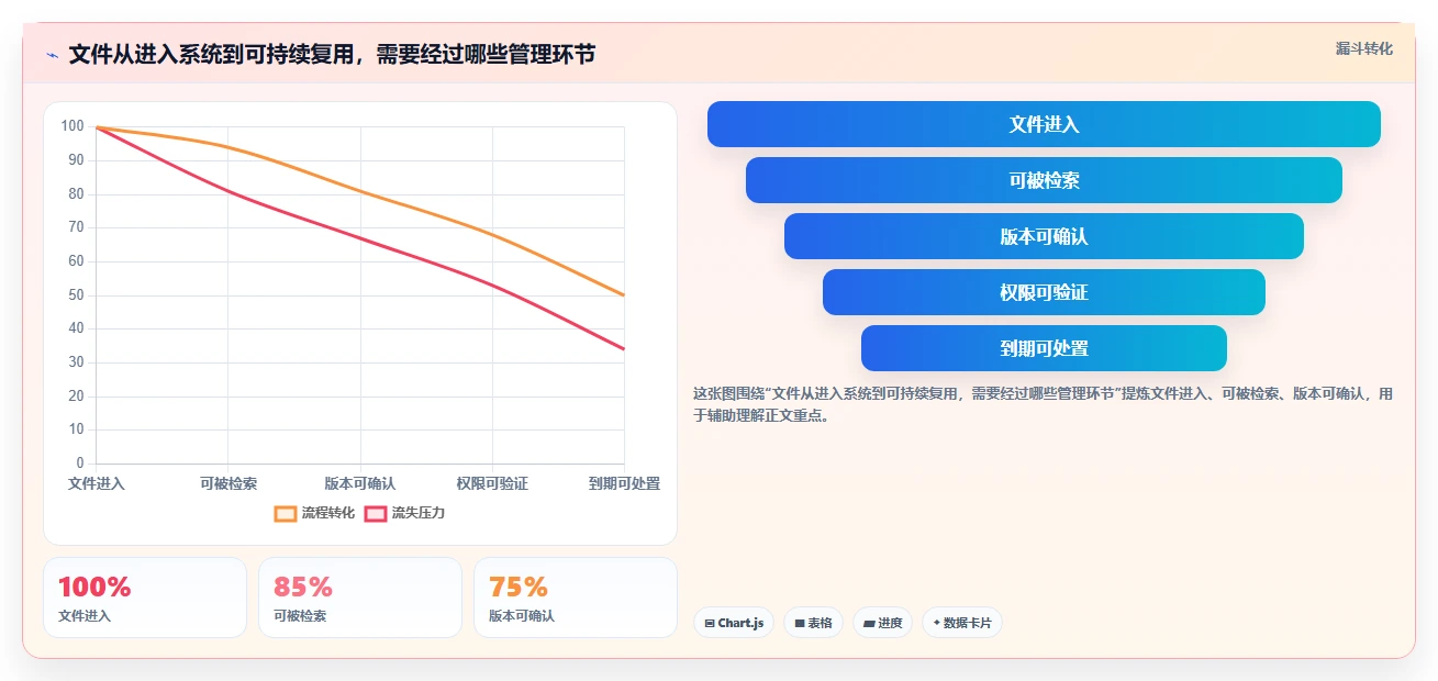 从入门到精通：2026年文件整理软件选购指南