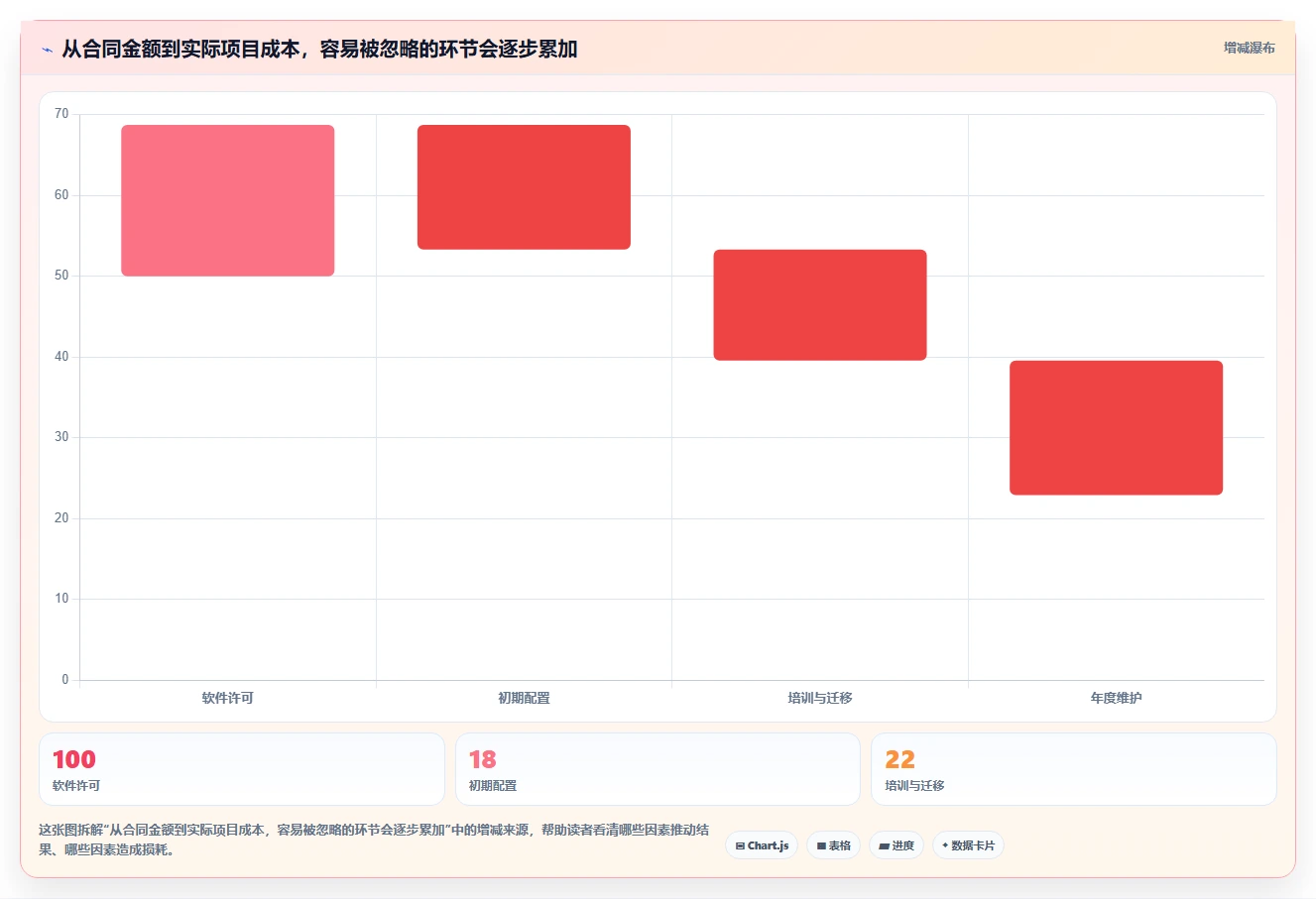 2026年高性价比项目管理工具测评:5款高性价比项目管理软件推荐