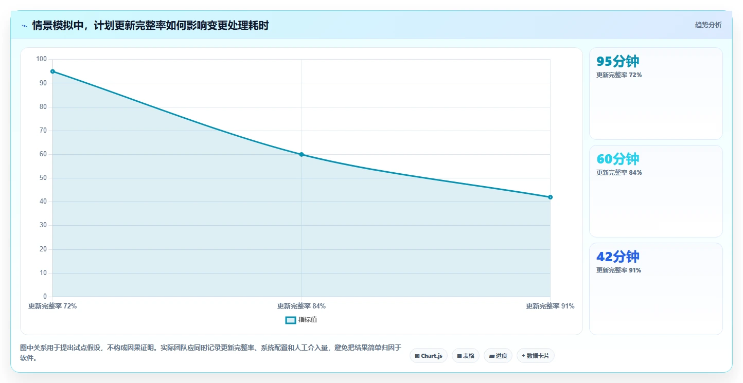 项目经理必看:2026年最受欢迎的5大计划图表软件深度分析