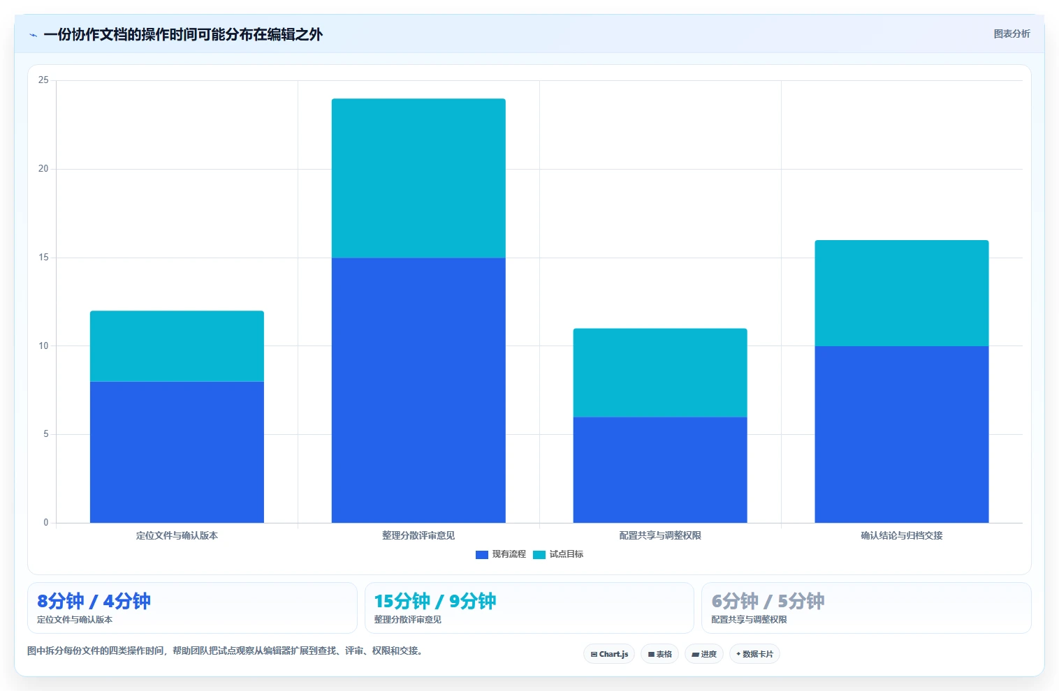 2026年文档协同新趋势:5款最好用的文档协同管理工具深度分析