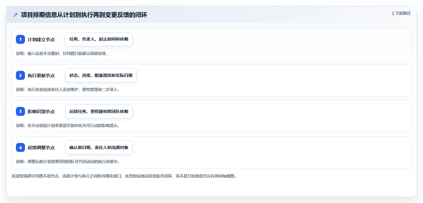 如何选择最适合你的甘特图工具?PingCode VS 其他5大热门选择