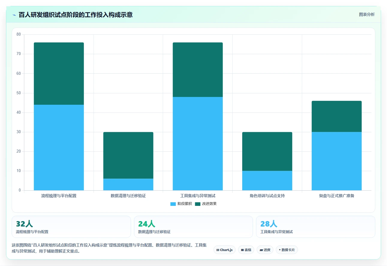 2026年企业研发项目管理平台选型：7款主流工具深度对比