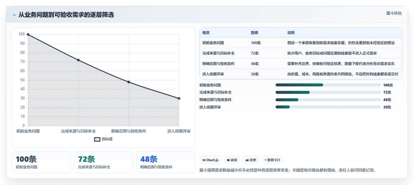 项目经理必读：2026年最值得投资的5款需求分析工具软件