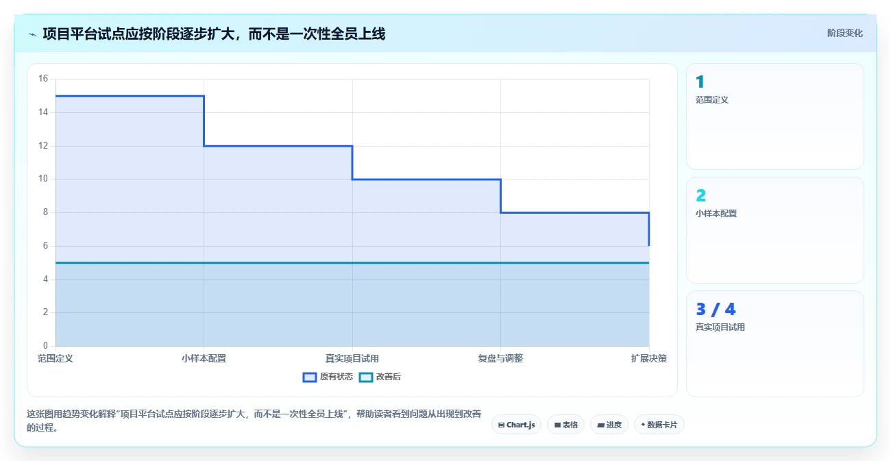 2026年8款项目进度自动化追踪平台深度评测:企业选型参考