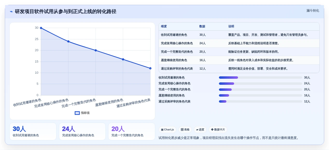 项目经理必看:2026年度5大研发项目软件工具盘点