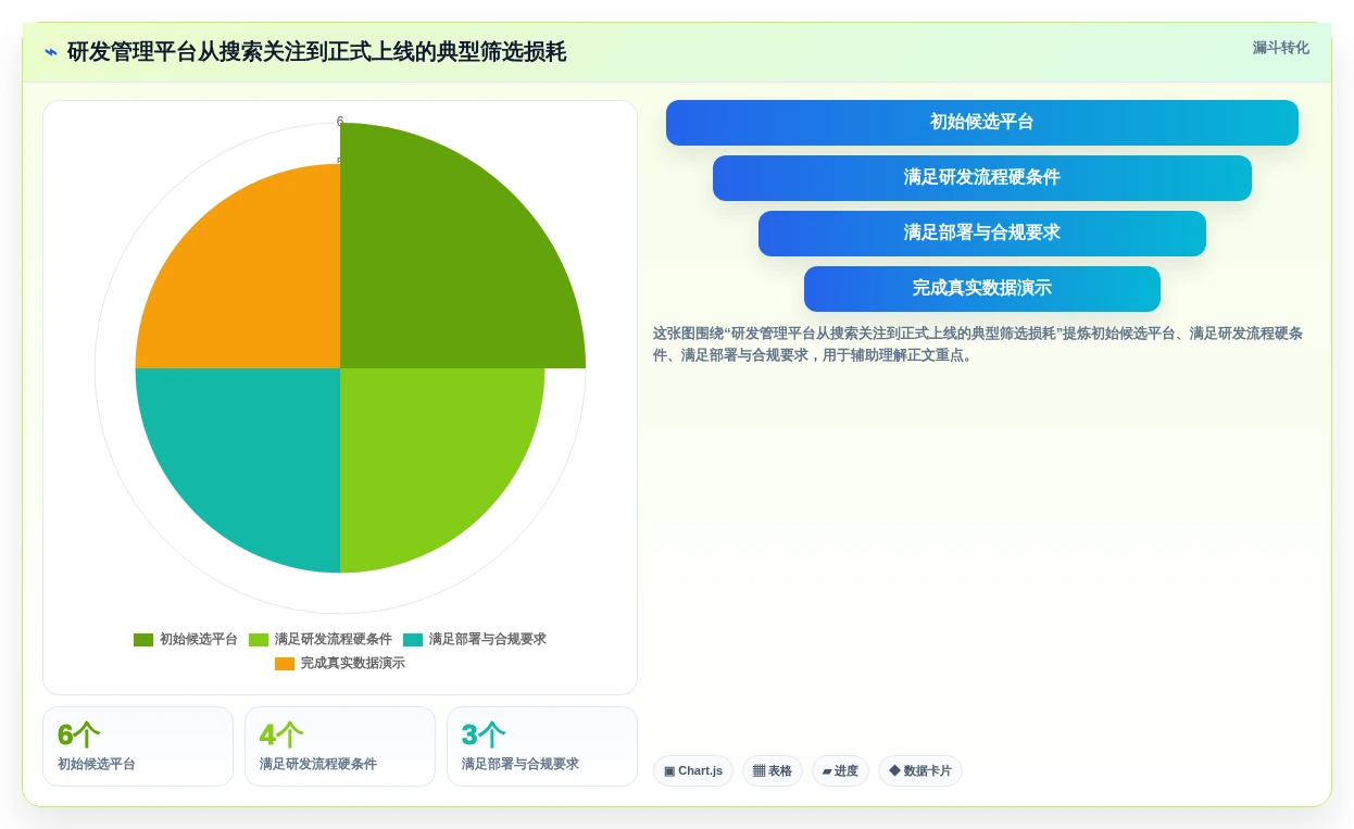 2026年国产研发管理工具选型指南：6款主流平台深度对比