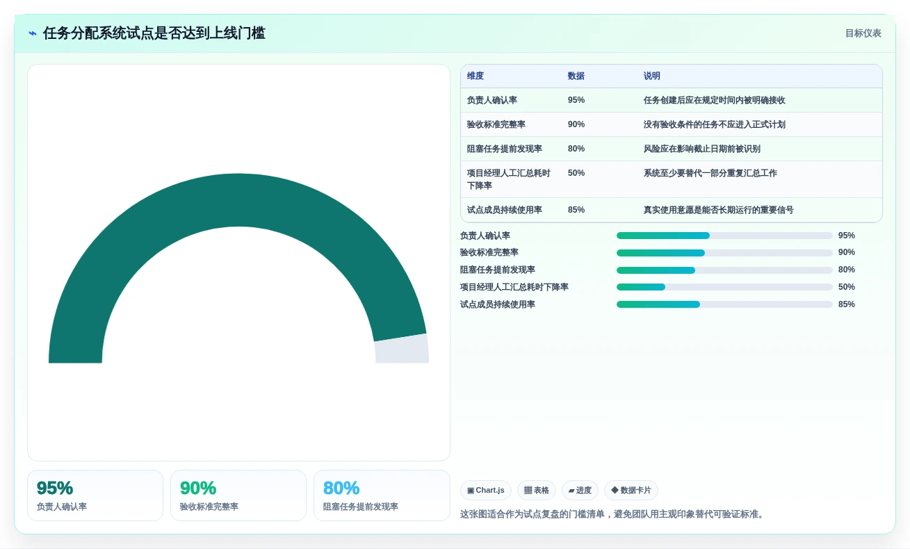 打造高效团队:2026年不可错过的5个工作任务分配系统推荐