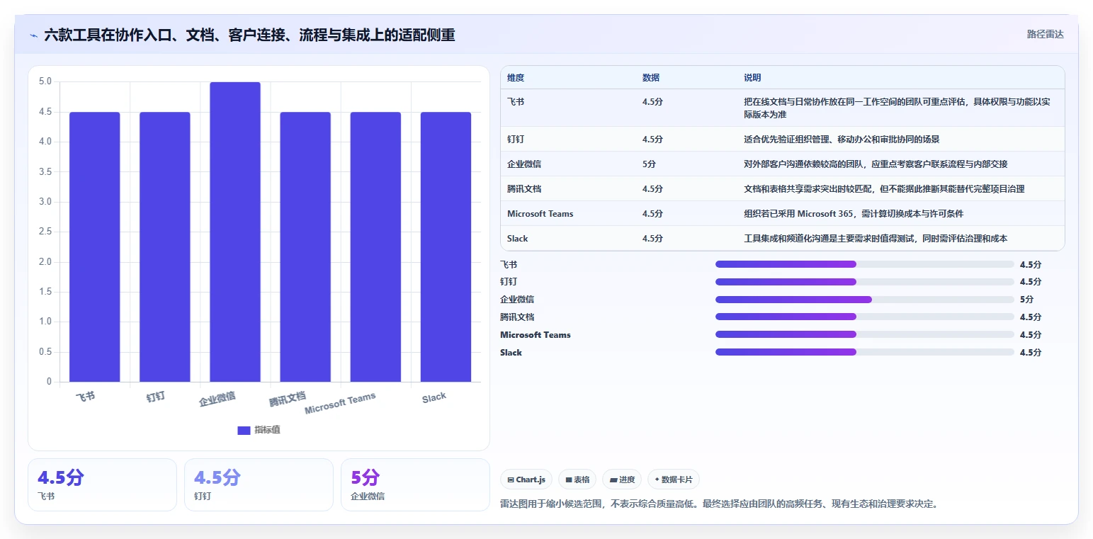 2026年效率之选：6大线上协作软件工具深度对比