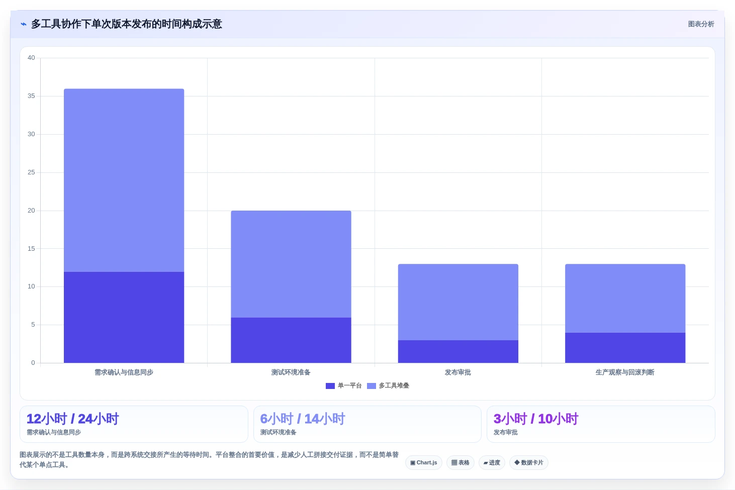 打造高效研发团队:2026年最值得投资的5款云原生DevOps平台