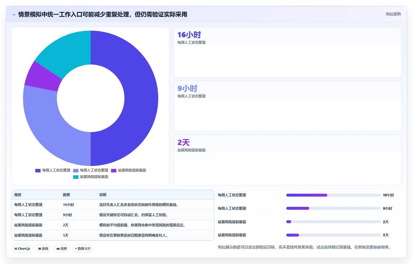 2026年效率革命:7款顶级集成化的项目管理软件全面对比
