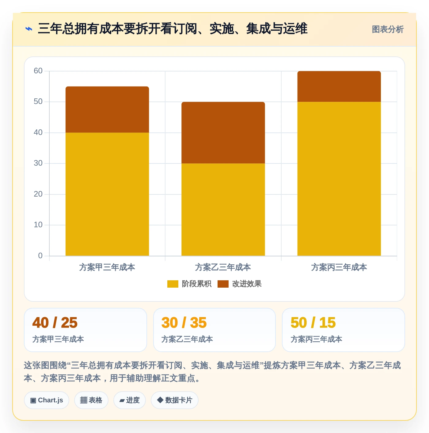 企业管理升级指南：2026年最值得投资的7款内部管理工具