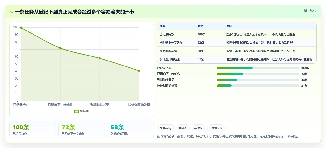 告别拖延!2026年必备的7款好用的事项提醒软件推荐