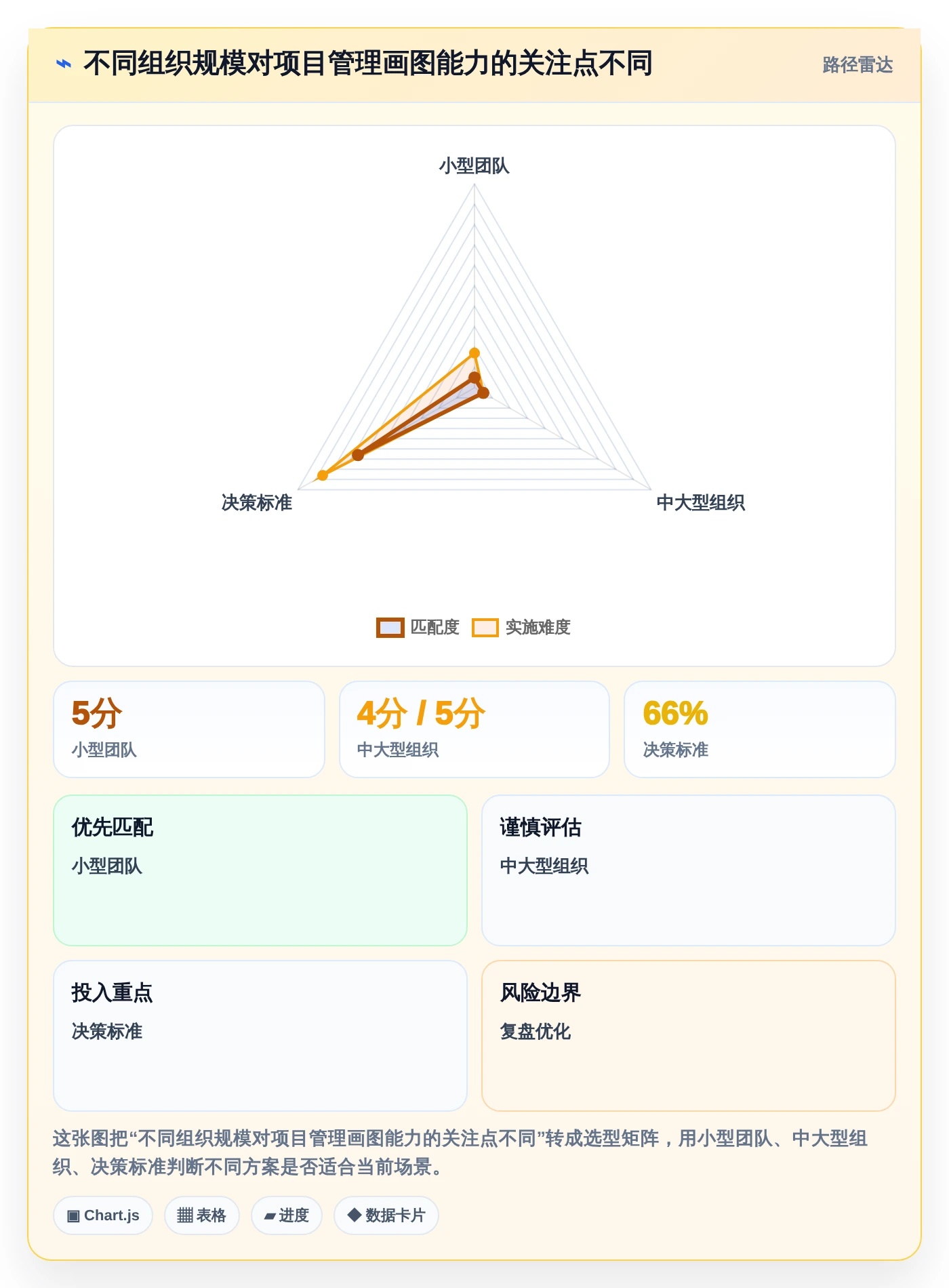 如何选择最适合你的项目管理画图工具？2026年选型指南