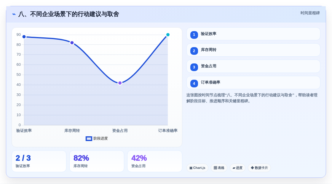 八、不同企业场景下的行动建议与取舍