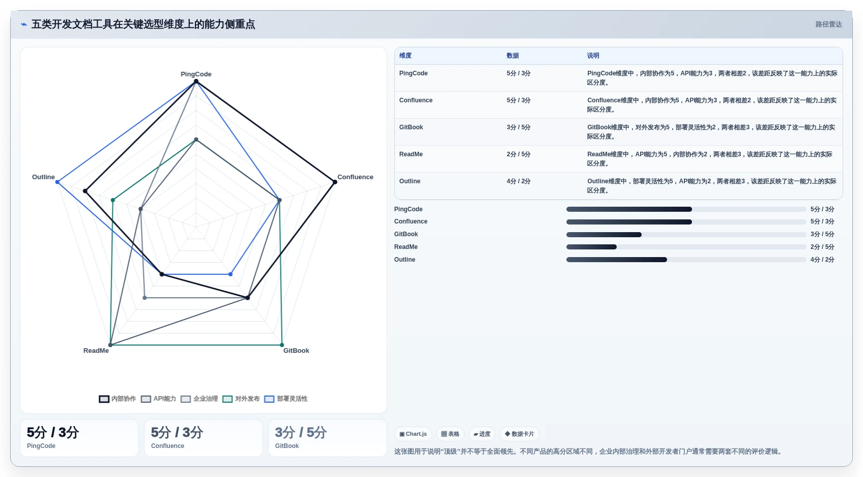 提升协作效率：2026年值得关注的5款顶级开发文档软件推荐