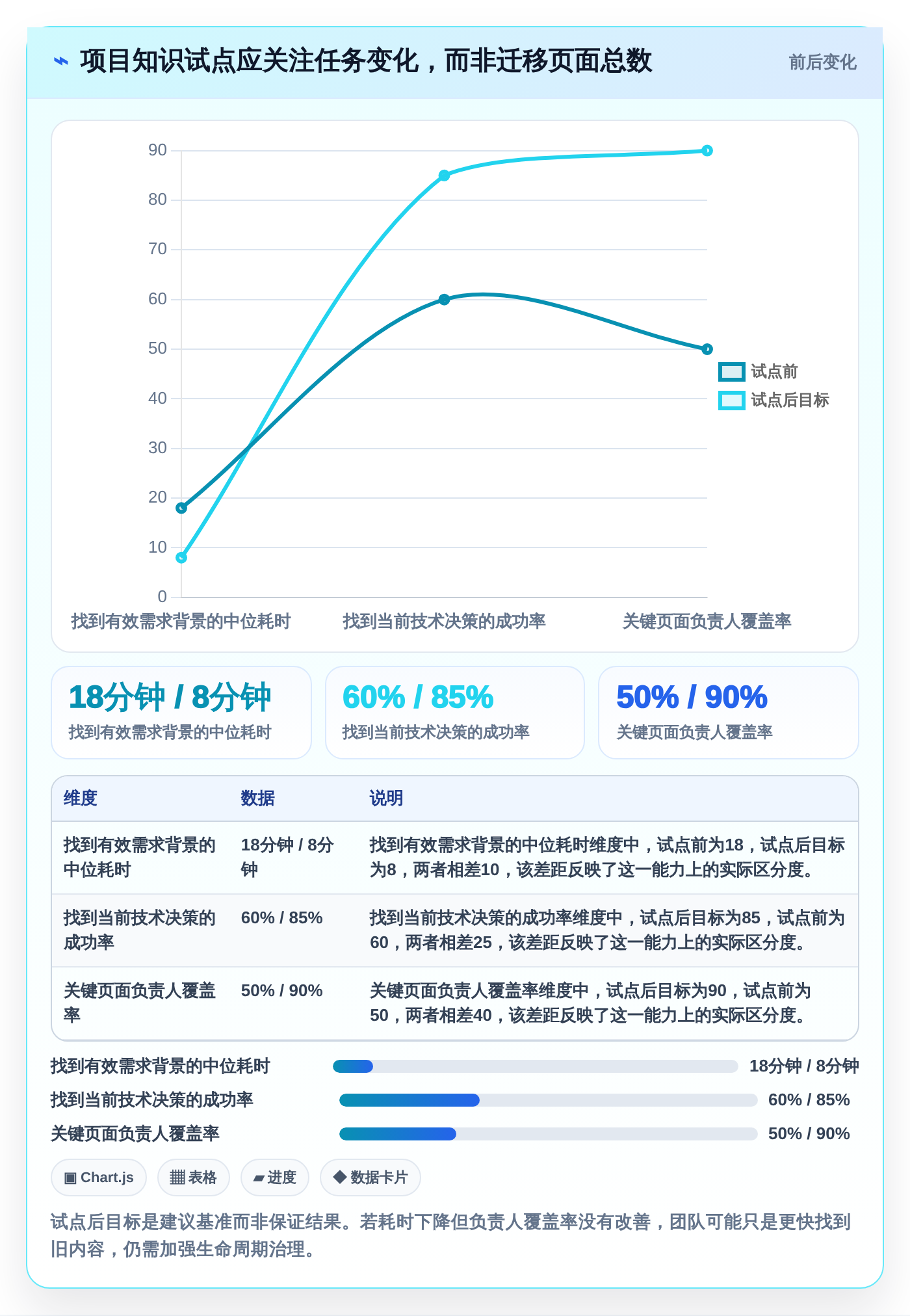 项目管理新趋势：2026年值得关注的7大知识架构软件推荐