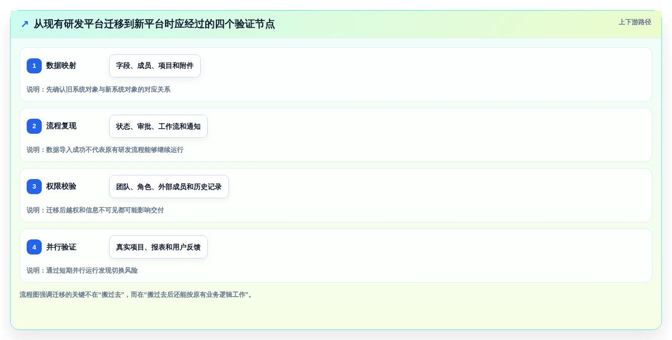 打造高效团队:2026年度8大项目管理信息平台工具推荐
