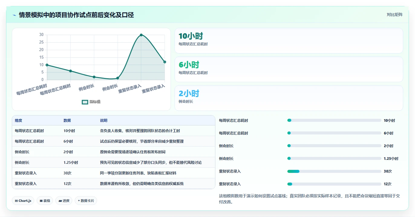 Jira是什么?2026年最值得关注的6大项目管理工具深度解析
