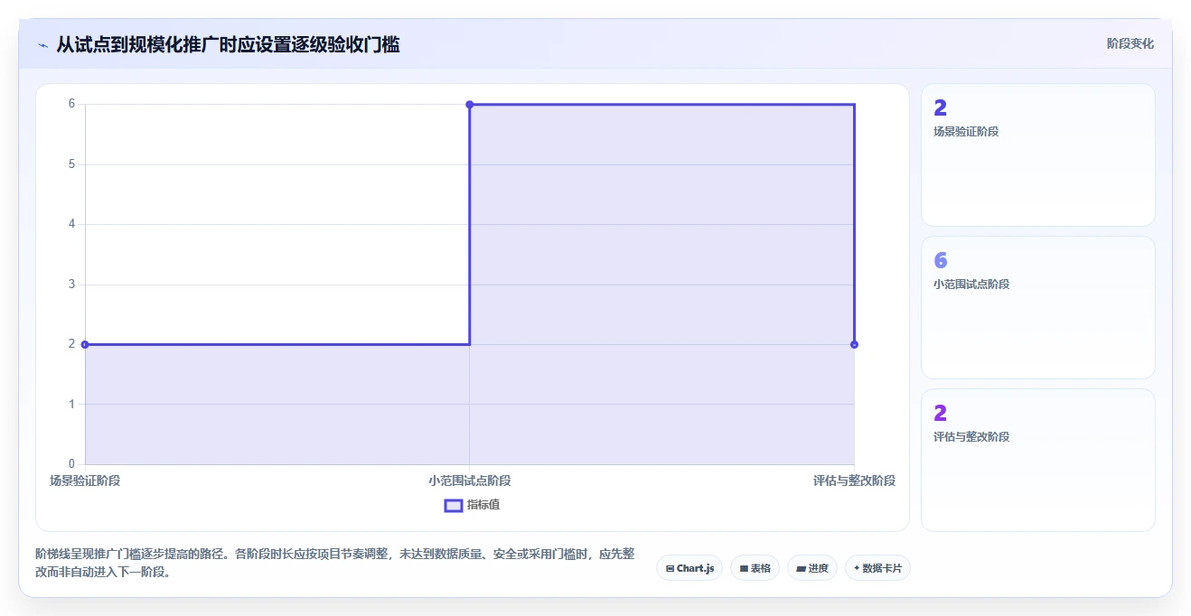 提升项目效率的秘诀:2026年度6大PMO管理线上平台工具推荐