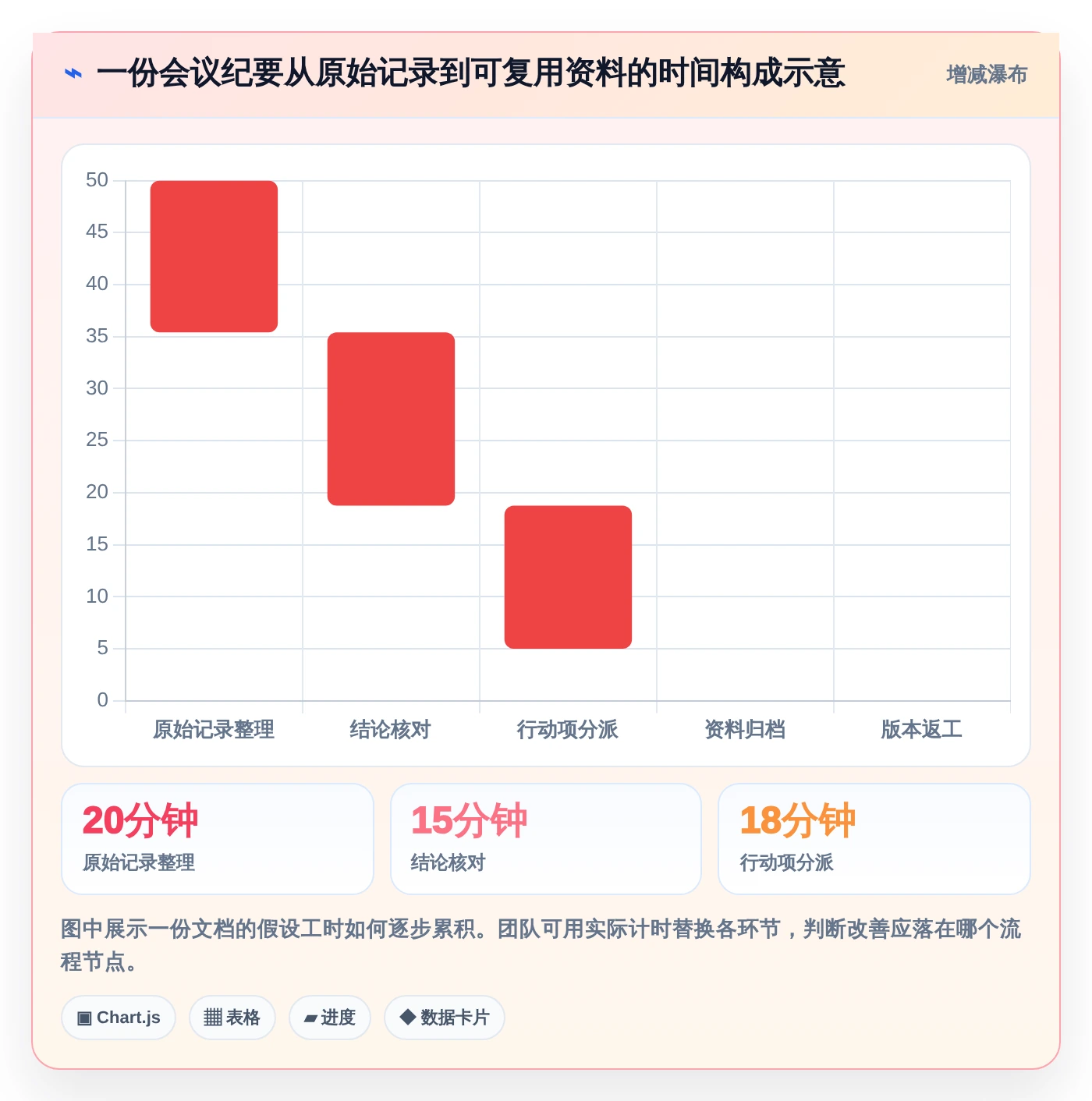 远程团队必备:2026年5大小众多人协同编辑软件推荐