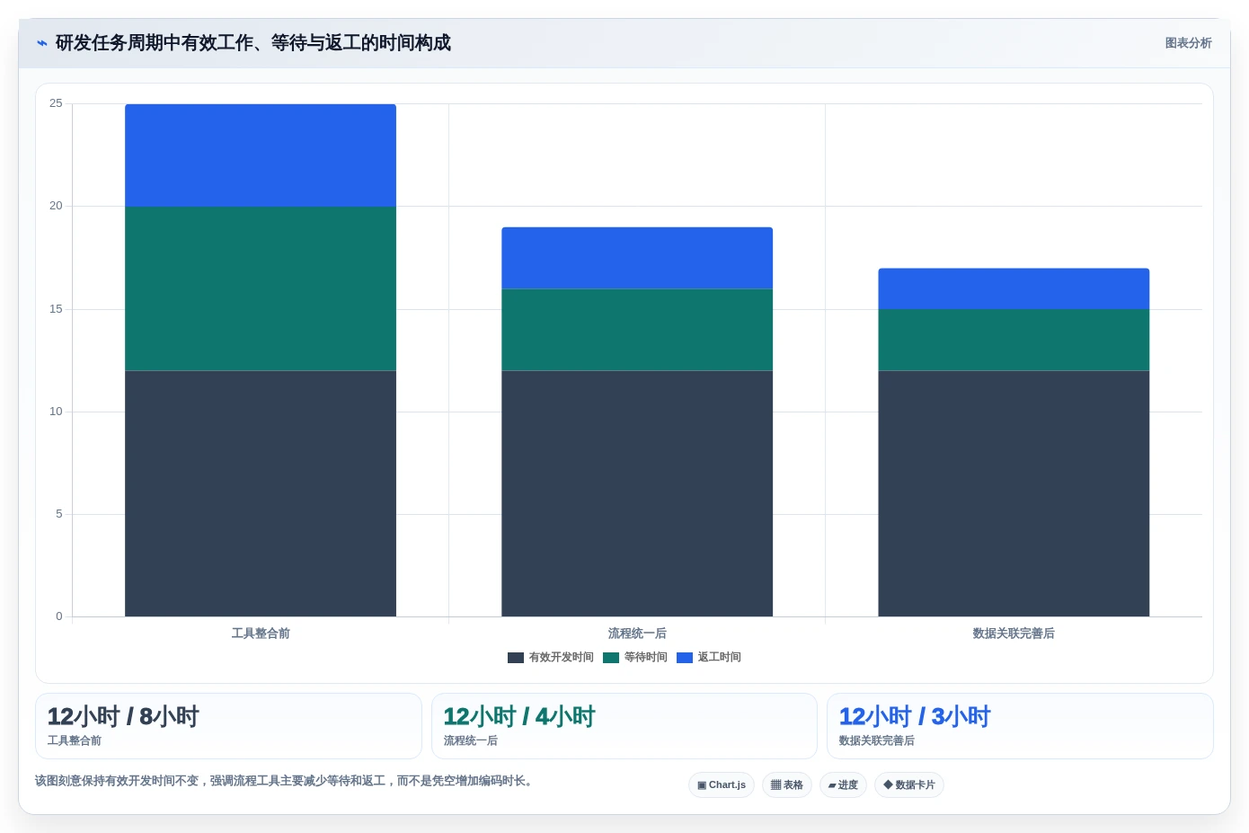 提升研发效率!2026年最值得投资的5款项目工具箱