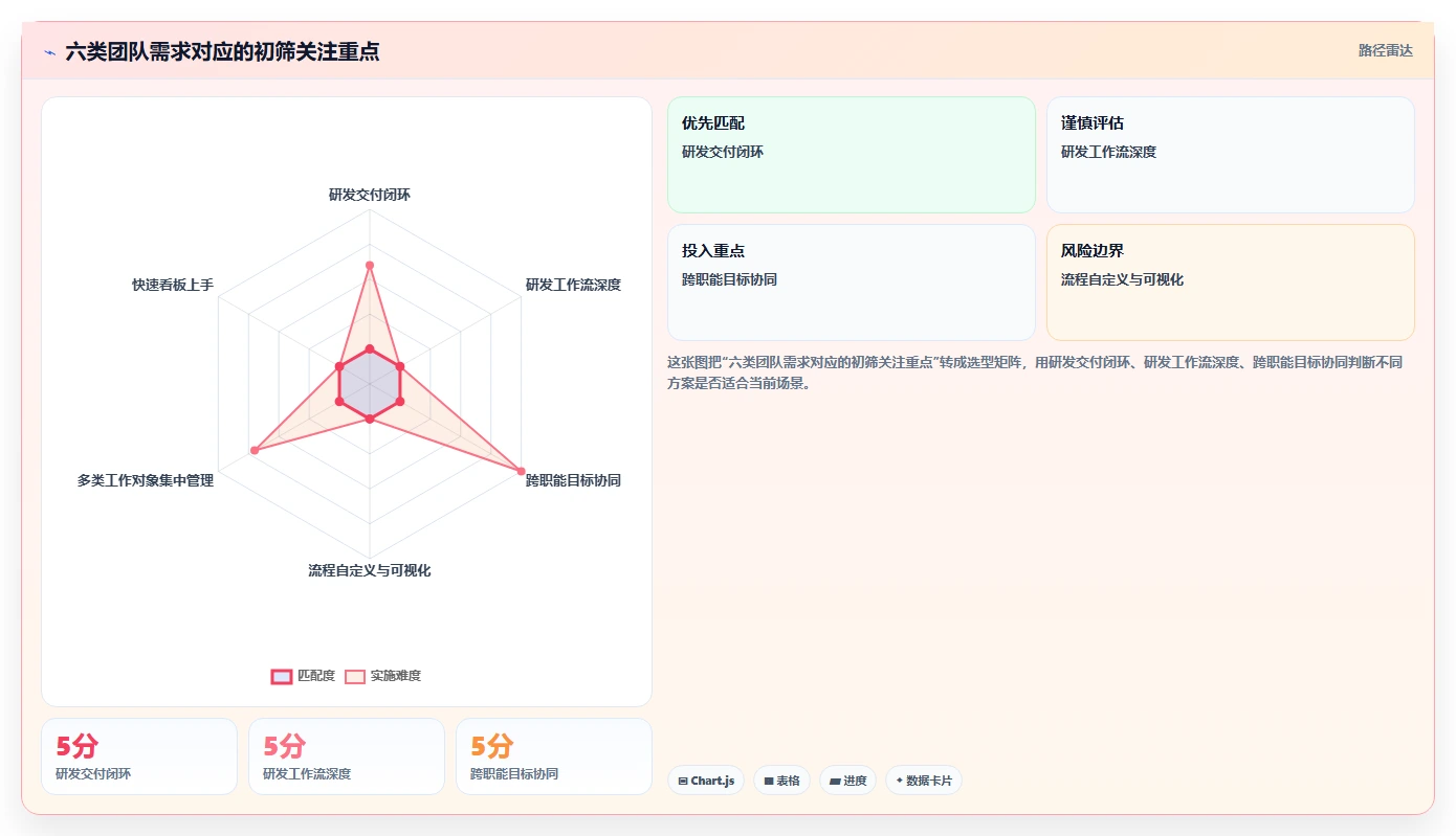2026年效率之选：6款顶级在线项目管理平台深度对比