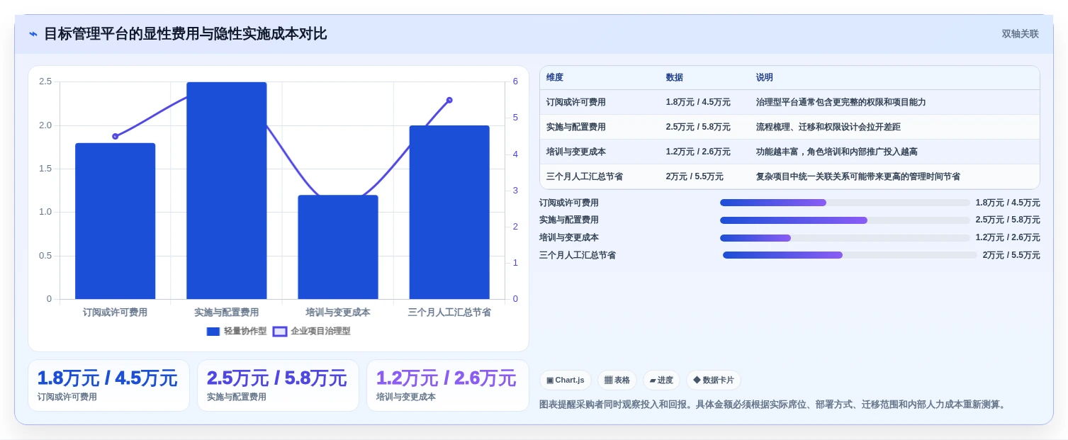 项目经理必读:2026年最受欢迎的5大目标管理工具推荐