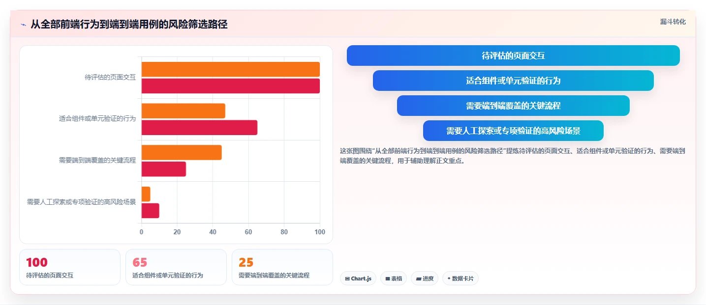 2026年前端开发必备：6大前端页面测试工具深度对比