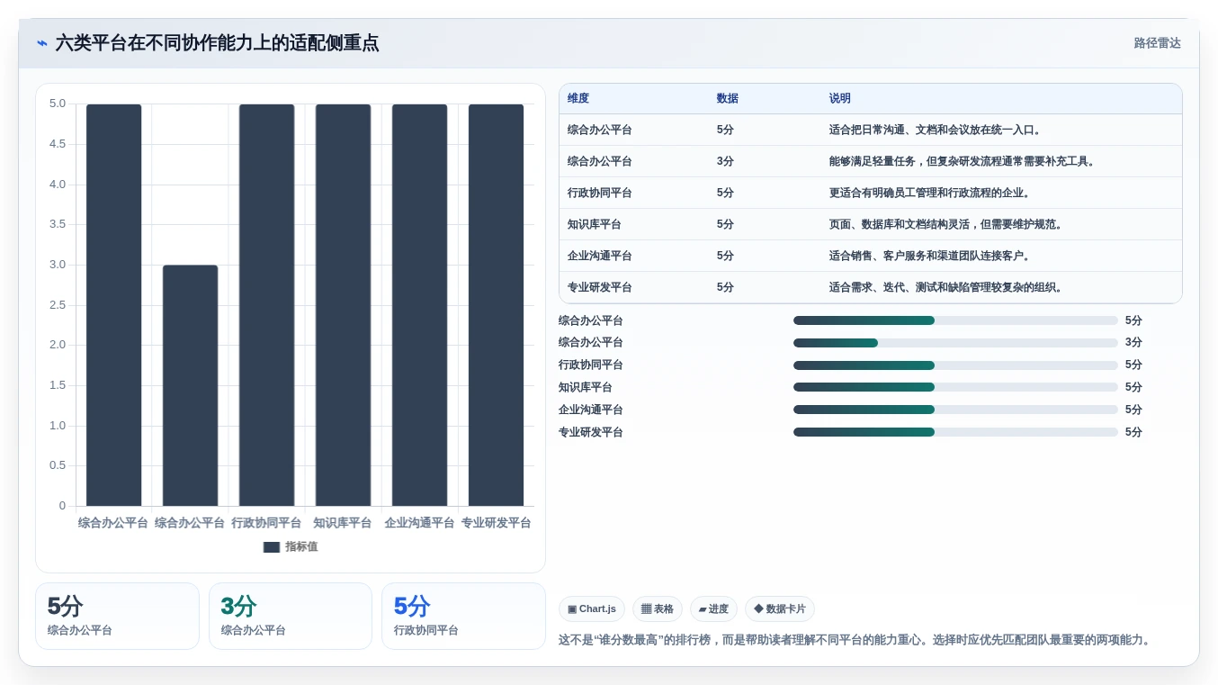 2026年小企业内部协作平台大盘点:6款提升团队效率的必备工具
