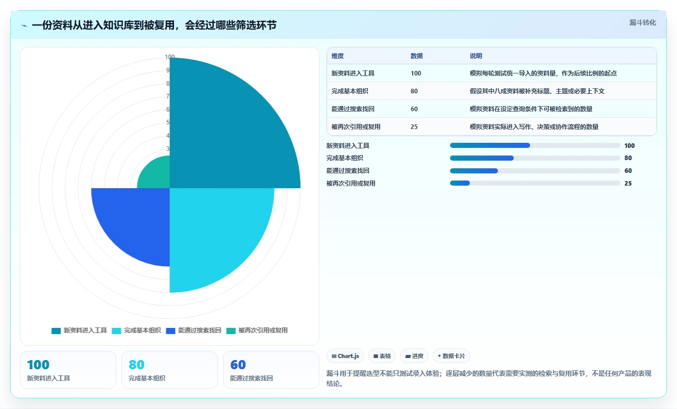 如何选择最适合你的知识架构软件？2026年Top 5工具对比指南