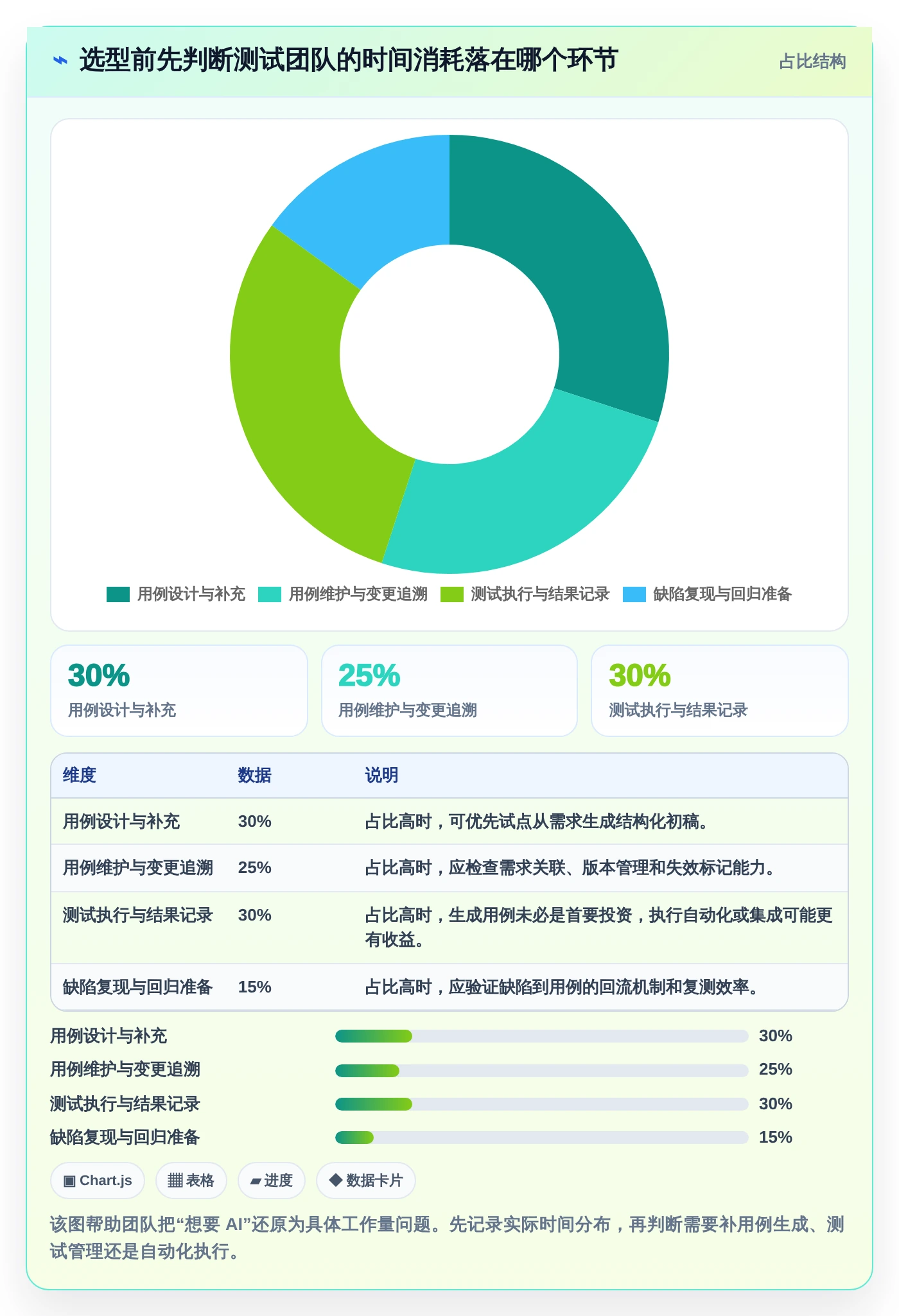 2026年效率翻倍:6款顶级自动生成测试用例的工具大盘点