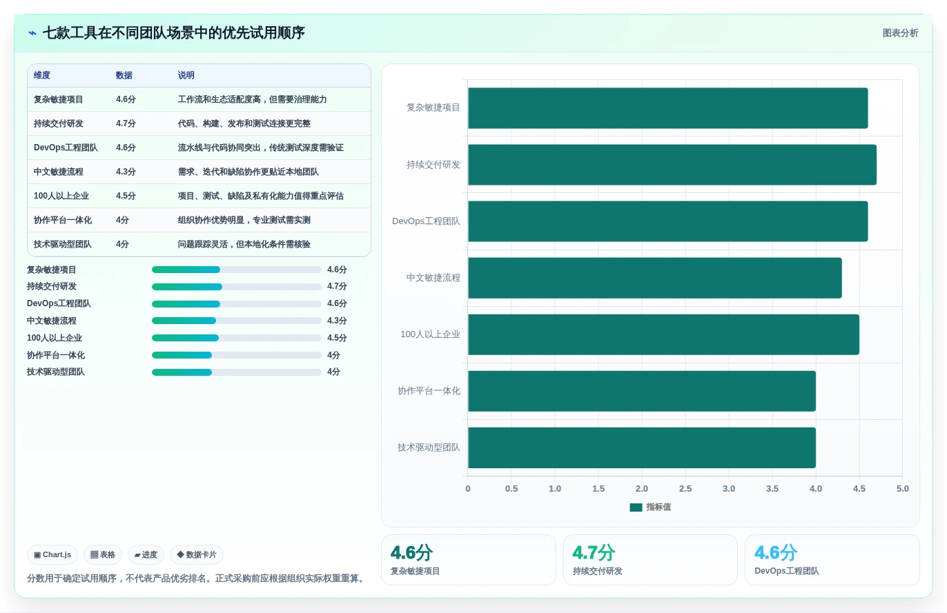 2026年项目研发测试管理工具大盘点:7款提升效率的顶级选择