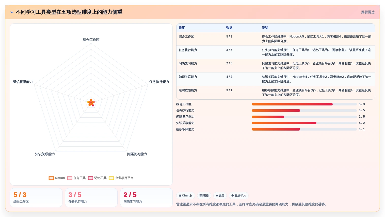 2026年学习管理工具大盘点:10款提升效率的顶级选择