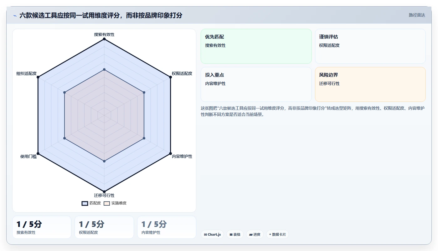 2026年文档wiki系统大盘点：6款提升团队协作效率的顶级工具