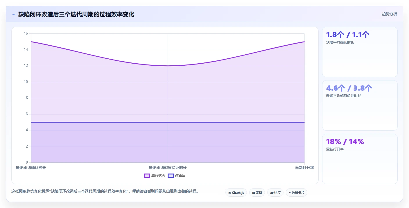 提升项目质量:2026年度5款优秀bug统计与完成的工具推荐及选型指南