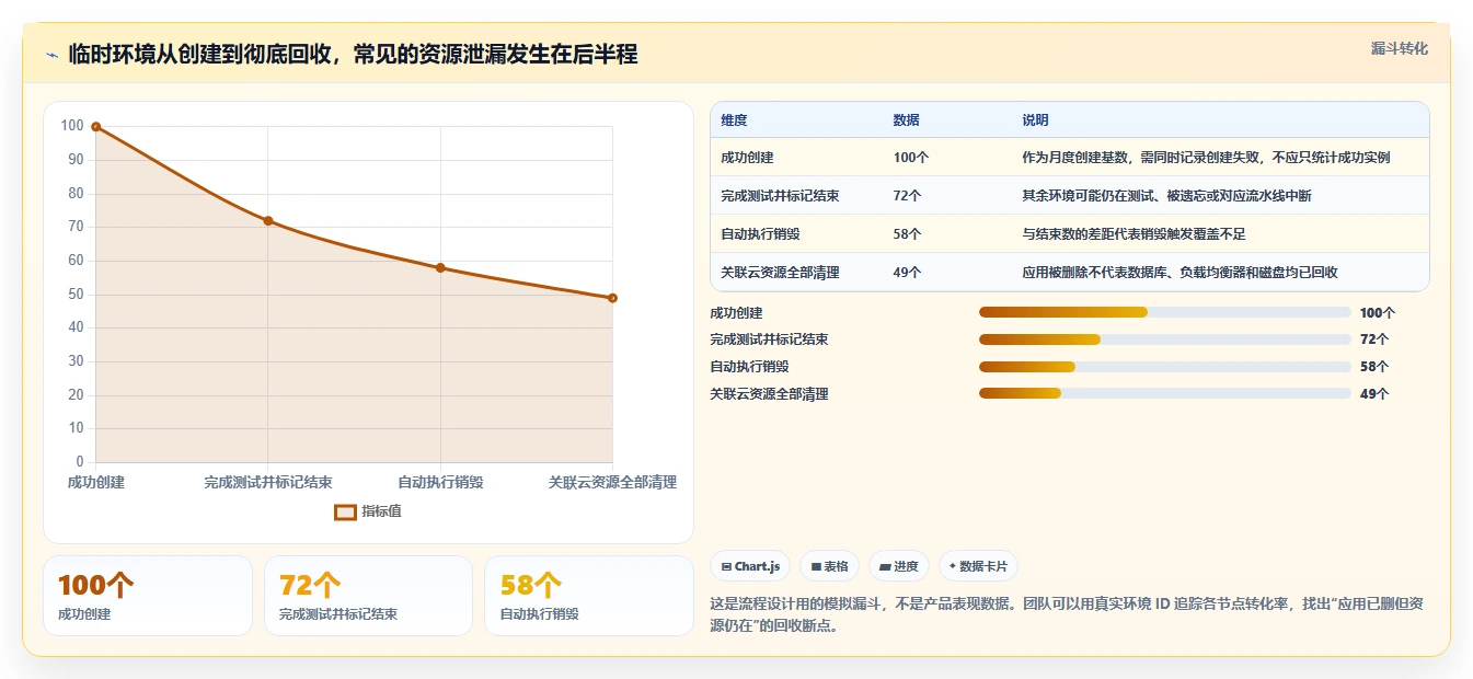 突破测试瓶颈:2026年最值得关注的5款测试环境管理工具