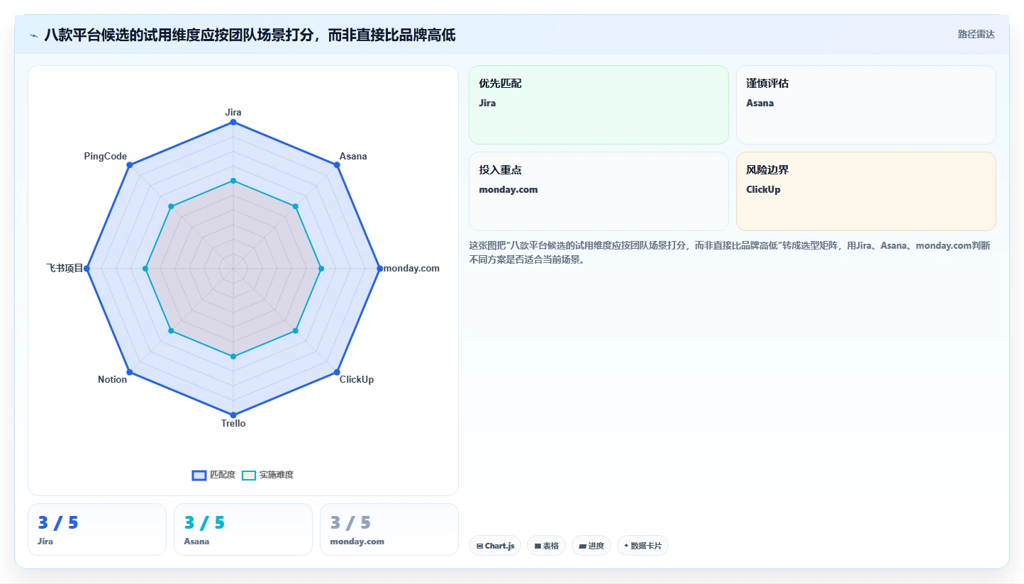 项目管理新时代:2026年最受欢迎的8大project多人协同平台盘点